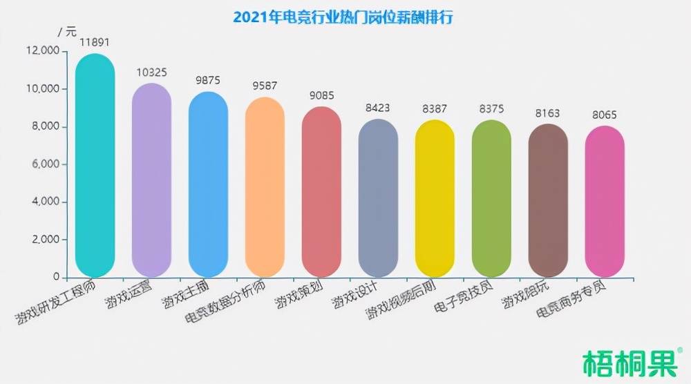 包含新兴电竞运动项目不断涌现，丰富行业内容的词条