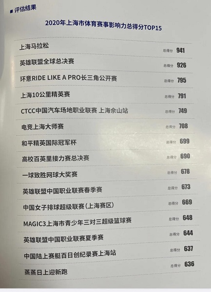 包含联赛转播平台合作多元化，扩大国际影响力的词条