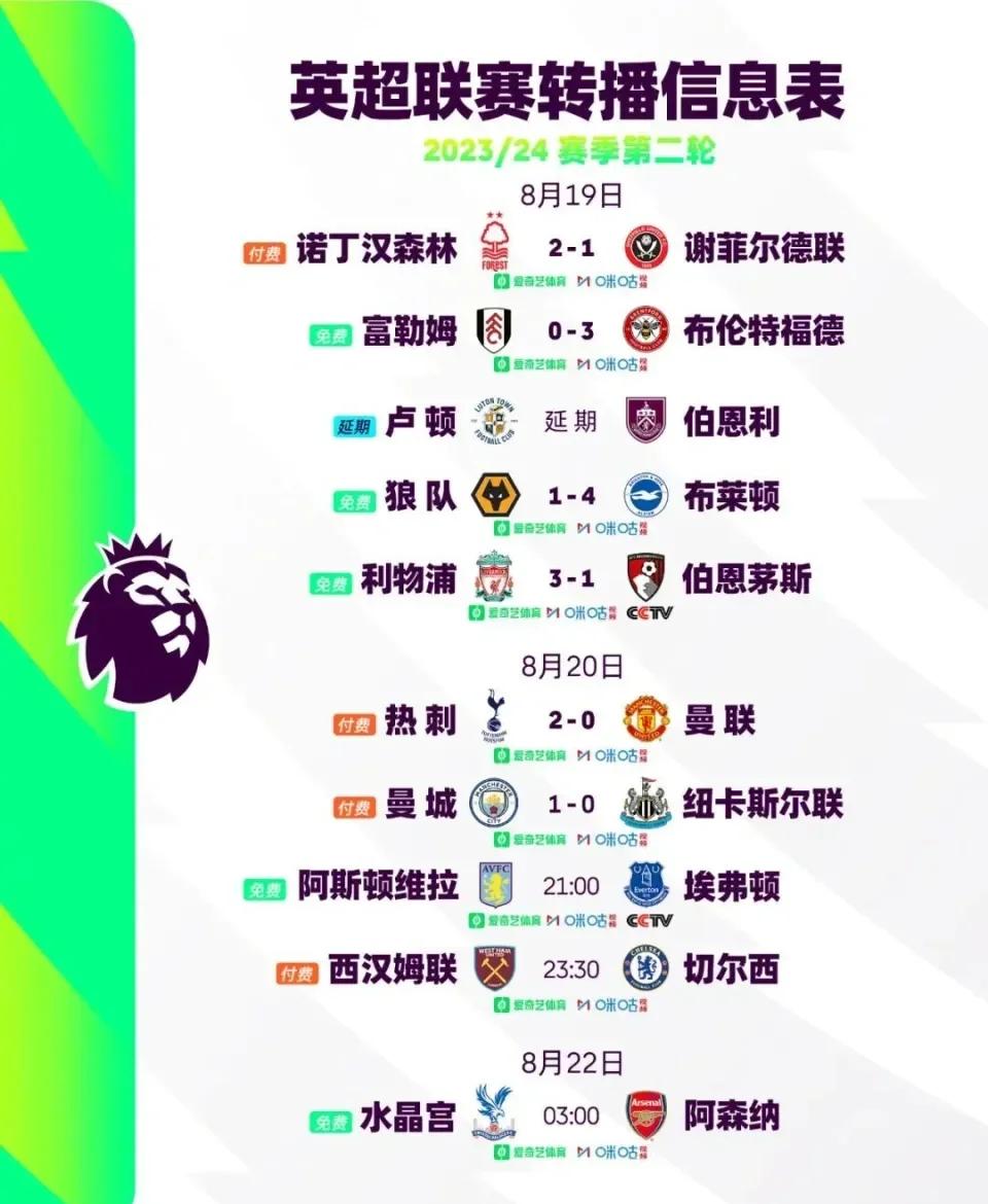 乐鱼体育官网网页版-英超逆转，教练点名比赛战术调整，关键胜负由此而定