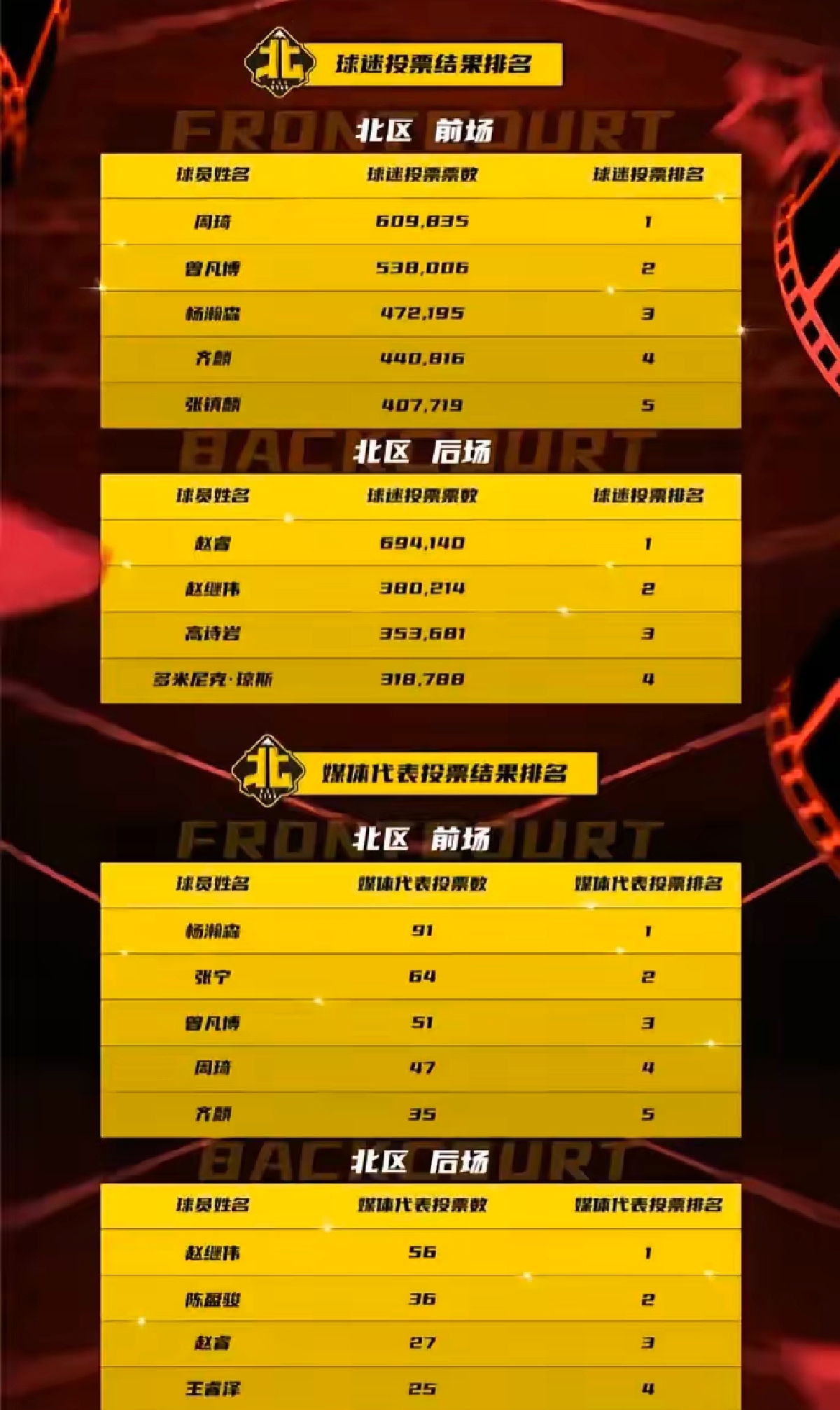 乐鱼体育官方网站最新登录入口-球迷投票：你认为本赛季最值得关注的明星的简单介绍